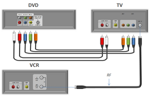 Component Video hookups.png