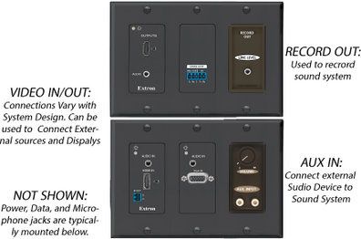 Podium I-O Panel.png